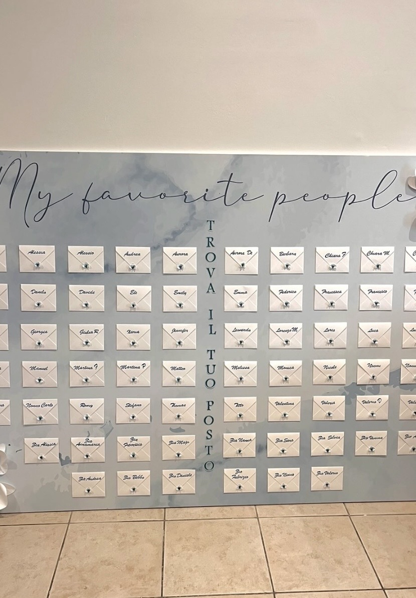 Tableau personalizzabile